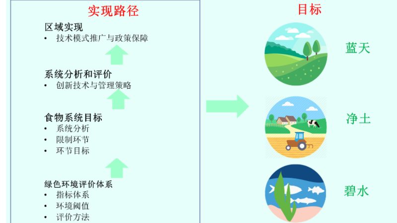 小型农资批发商寻路指南：如何精准定位优质供应商
